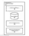 Fig. 01 - DYNAMIC AVATAR PROVISIONING