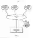 Fig. 02 - DYNAMIC AVATAR PROVISIONING