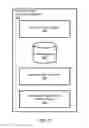 Fig. 03 - DYNAMIC AVATAR PROVISIONING