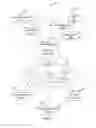 Fig. 08 - DYNAMIC AVATAR PROVISIONING