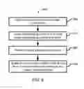 Fig. 09 - DYNAMIC AVATAR PROVISIONING