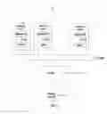Fig. 03 - Multi-service node management system, device and method