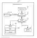 Fig. 01 - ELECTRONIC DEVICE AND METHOD FOR PERFORMING DATA BACKUP AND RECOVERY