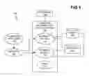 Fig. 02 - Effectively limitless apparent free space on storage device