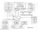 Fig. 01 - Configuring a generic computing device utilizing specific computing device operation information
