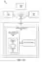 Fig. 02 - Apparatus, system, and method for managing data using a data pipeline