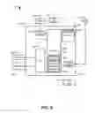 Fig. 09 - Data classification in a wireless communication system