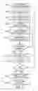 Fig. 08 - Processor instructions to accelerate Viterbi decoding