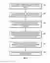 Fig. 06 - System and method for community centric resource sharing based on a publishing subscription model