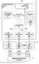 Fig. 01 - Software virtual machine for content delivery