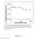 Fig. 08 - High temperature stable fiber grating sensor and method for producing same