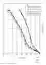 Fig. 10 - PISTON GUIDE RING COMPRISING POLYAMIDE-POLY(ARYLENE ETHER) COMPOSITION