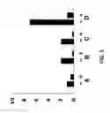 Fig. 06 - METHODS AND COMPOSITIONS FOR NEMATODE GROWTH