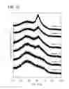 Fig. 40 - SPUTTERING TARGET, METHOD FOR MANUFACTURING SPUTTERING TARGET, AND METHOD FOR FORMING THIN FILM