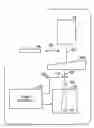Fig. 01 - Detection system for birefringence measurement