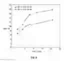 Fig. 09 - PHOTOLUMINESCENT NANOPARTICLES AND METHOD FOR PREPARATION