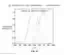 Fig. 12 - PHOTOLUMINESCENT NANOPARTICLES AND METHOD FOR PREPARATION