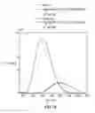 Fig. 13 - PHOTOLUMINESCENT NANOPARTICLES AND METHOD FOR PREPARATION