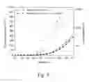 Fig. 06 - Organic light emitting diodes having increased illumination
