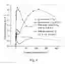 Fig. 07 - Organic light emitting diodes having increased illumination