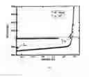 Fig. 04 - Betavoltaic apparatus and method