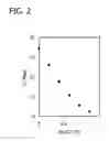 Fig. 03 - Polymer mechanical damping composites and methods of production
