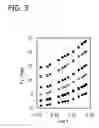 Fig. 04 - Polymer mechanical damping composites and methods of production