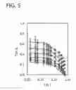 Fig. 06 - Polymer mechanical damping composites and methods of production