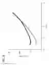 Fig. 10 - Polymer mechanical damping composites and methods of production