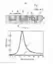 Fig. 02 - Electromagnetic wave resonator and its fabrication process as well as electromagnetic wave generator