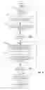 Fig. 08 - Method and apparatus for measuring speed of a brush motor