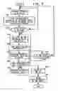 Fig. 06 - METHOD AND APPARATUS FOR INPUTTING INFORMATION INCLUDING COORDINATE DATA