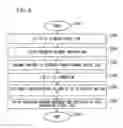 Fig. 09 - ELECTRONIC APPARATUS, CONTROL METHOD OF ELECTRONIC APPARATUS, AND NON-TRANSITORY COMPUTER-READABLE MEDIUM STORING COMPUTER EXECUTABLE CONTROL PROGRAM OF ELECTRONIC APPARATUS