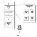 Fig. 02 - Dynamically scalable modes