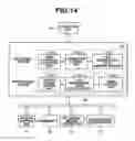 Fig. 15 - Imaging apparatus and reproducing apparatus which changes frame rate based on zoom operation