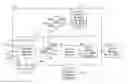 Fig. 01 - Distributed flash memory storage manager systems