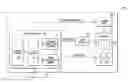 Fig. 01 - Adaptive write procedures for non-volatile memory using verify read