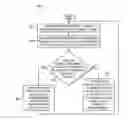 Fig. 01 - System and method for dynamic rate limiting and shaping of traffic based on available bandwidth