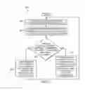 Fig. 04 - System and method for dynamic rate limiting and shaping of traffic based on available bandwidth