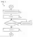 Fig. 02 - System and method for generating session keys