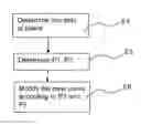 Fig. 01 - Method for improving the visual perception of a digital image