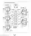 Fig. 06 - Method for automatic configuration of an optical network element