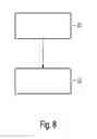 Fig. 09 - Method for automatic configuration of an optical network element