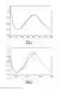 Fig. 02 - METHOD FOR PREPARING A SOLUTION INCLUDING MONOCHLORAMINE