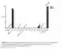 Fig. 02 - Diagnostic composition comprising plasma cations having superior safety profile
