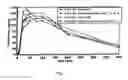 Fig. 08 - HYPNOTIC COMPOSITIONS AND METHODS OF USE THEREOF