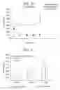 Fig. 05 - METHOD AND SYSTEM TO REMOVE SOLUBLE TNFR1, TNFR2 AND IL2 IN PATIENTS