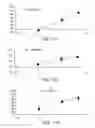 Fig. 80 - Compounds that enhance Atoh1 expression