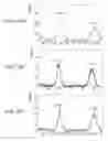 Fig. 45 - Stabilized alpha-galactosidase and uses thereof