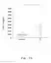 Fig. 07 - Variant activin receptor polypeptides and uses thereof